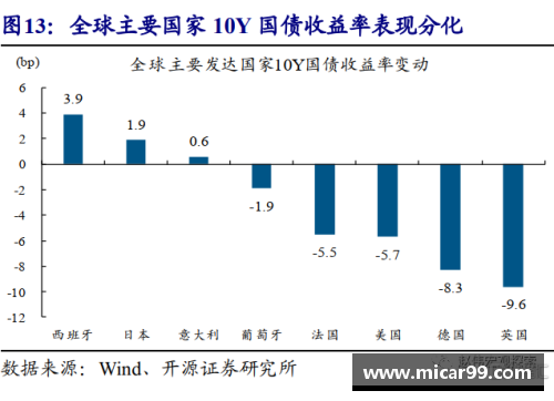 太阳成集团tyc9728官方网站美国第二季度GDP降幅超31%创历史纪录，全球经济何去何从？